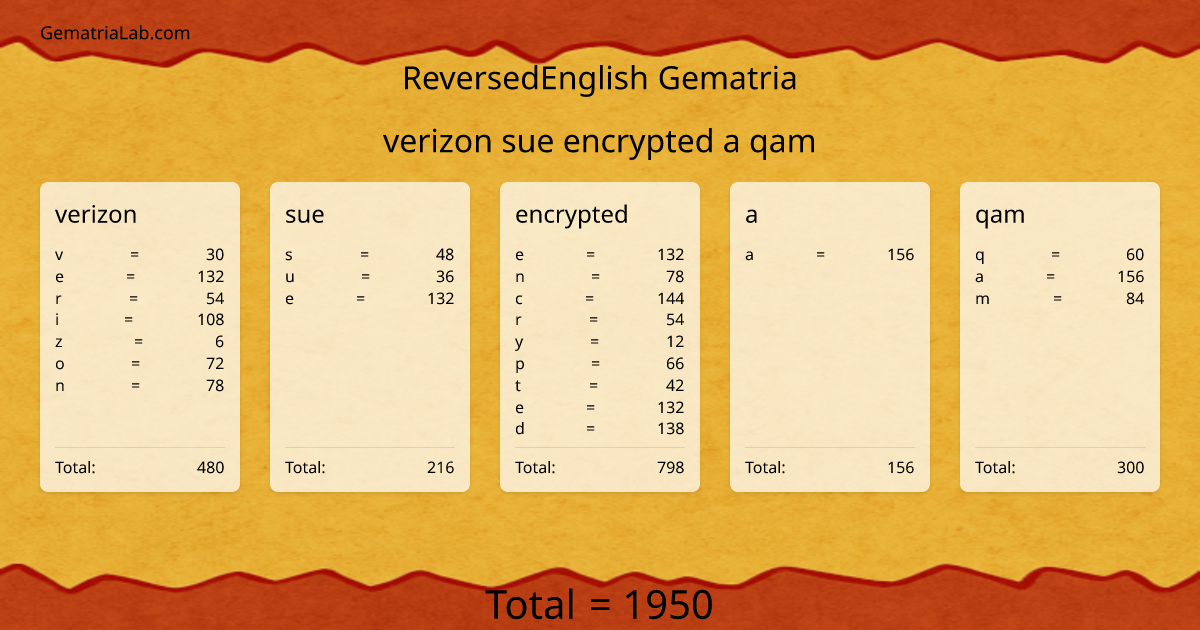 verizon sue encrypted a qam in reversedEnglish Gematria